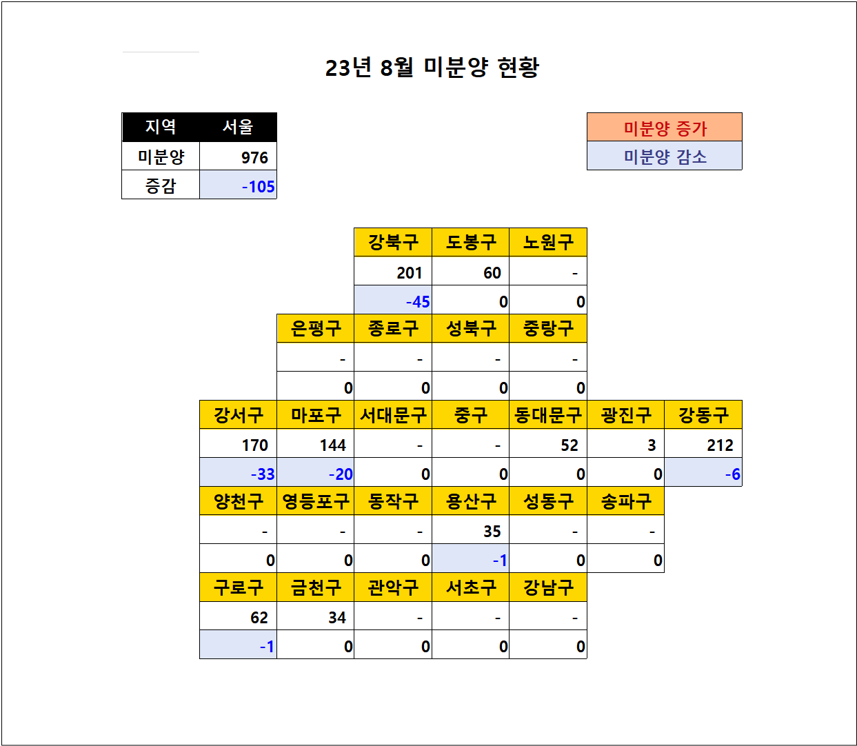 2023년 8월 서울 미분양 아파트 현황