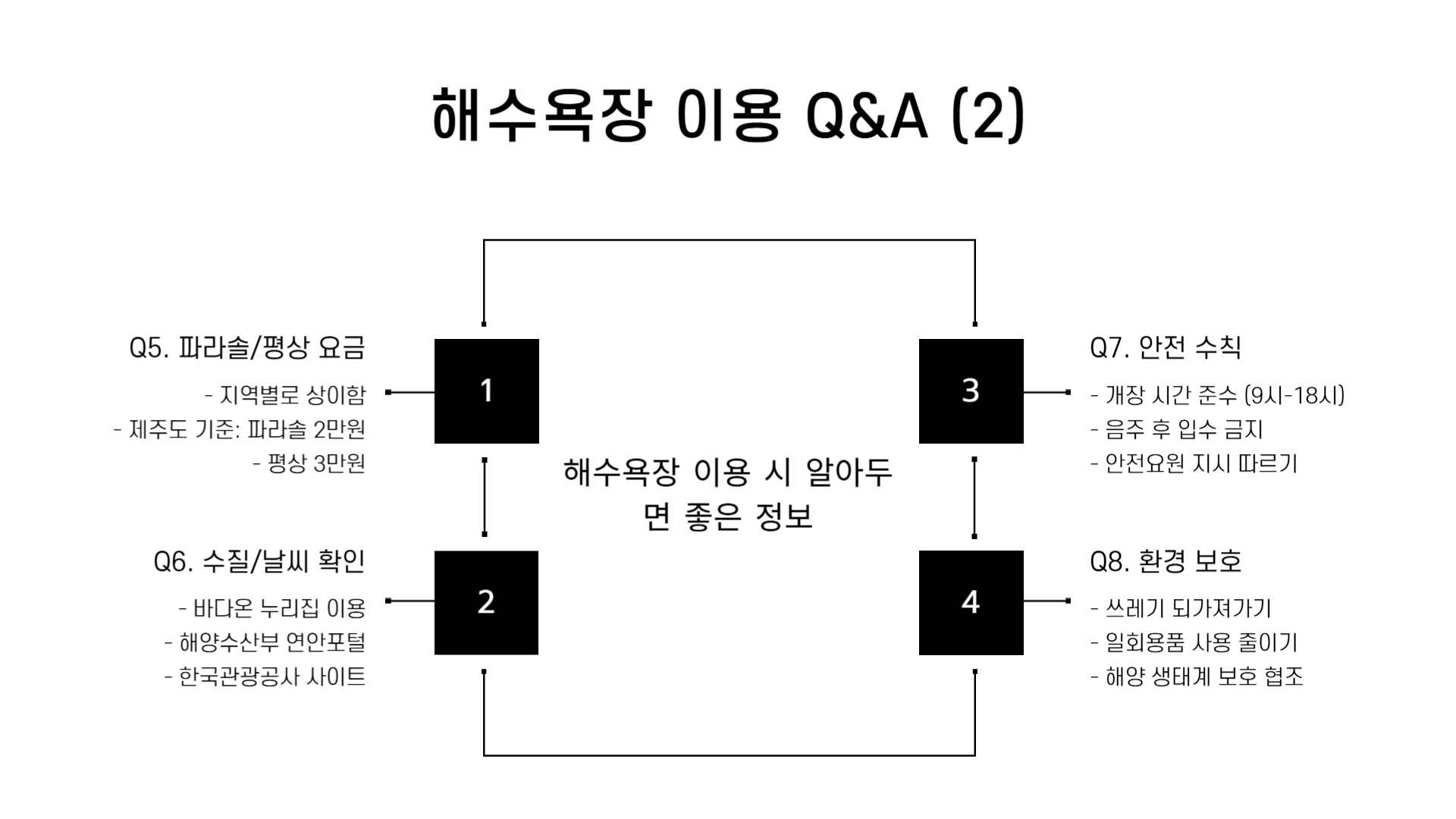 전국 해수욕장 개장일
