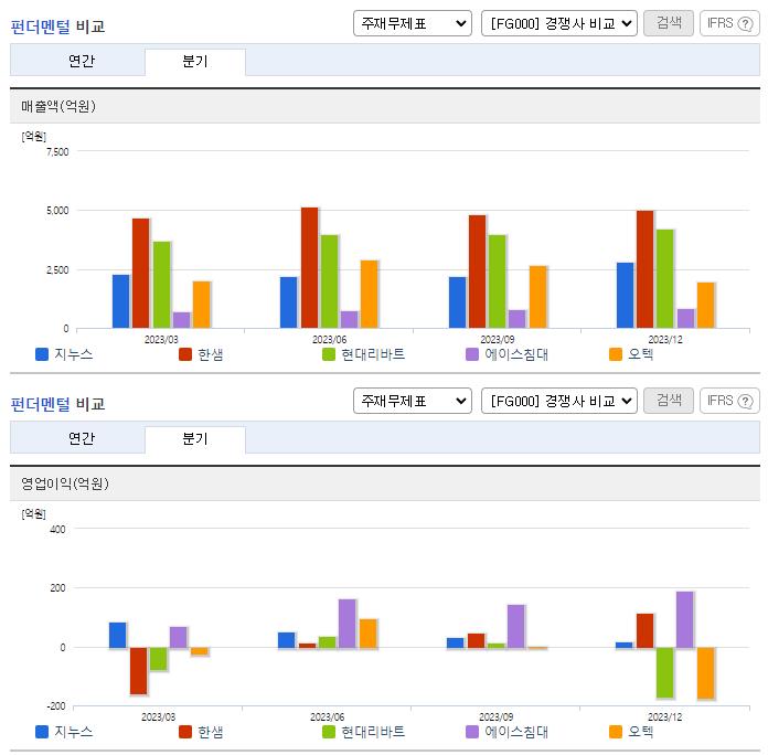 지누스_업종분석