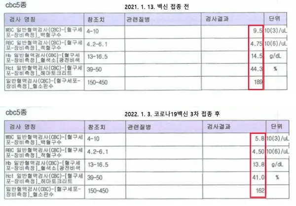 백혈구 수치가 낮으면 나타나는 증상