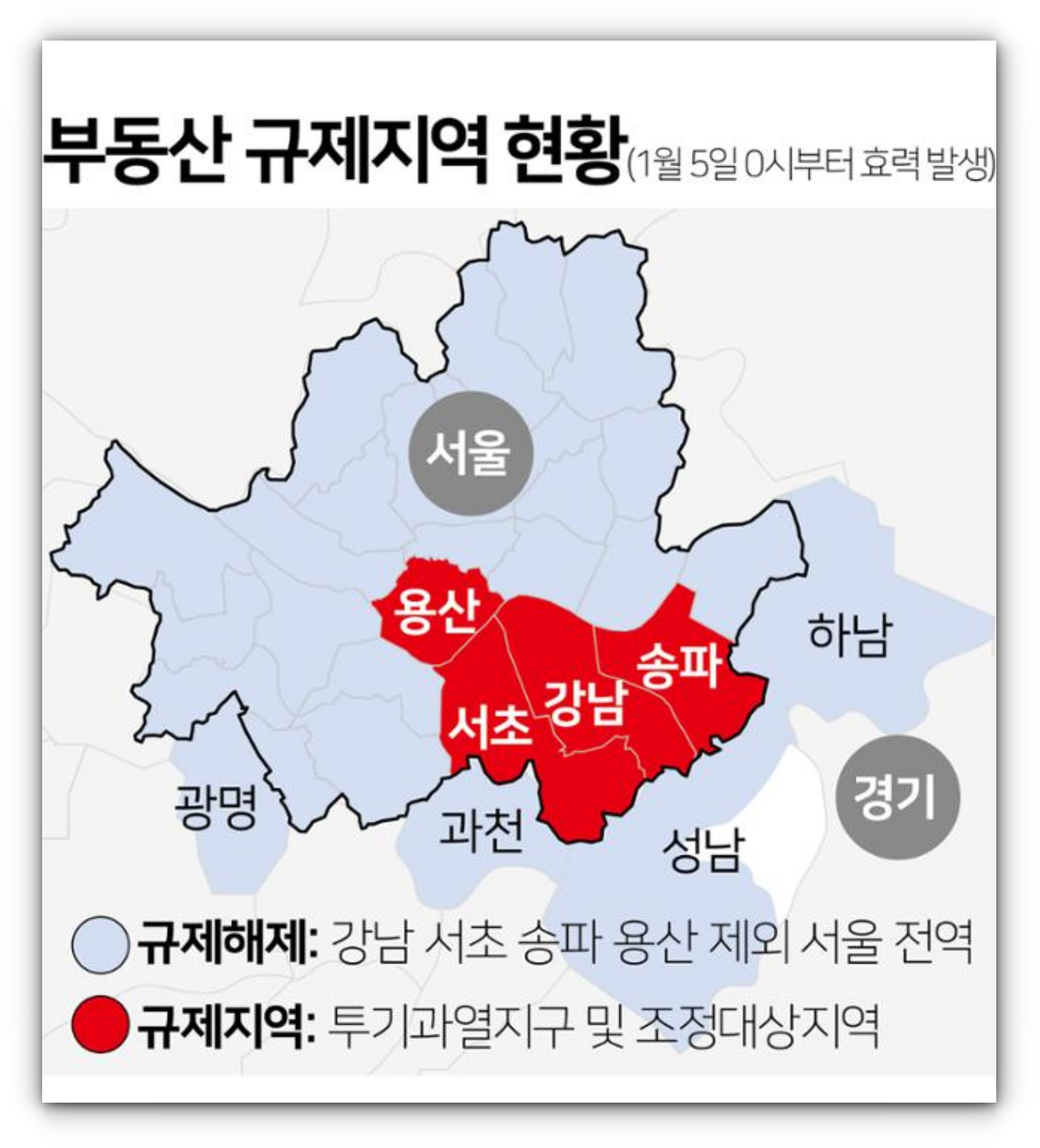 규제지역