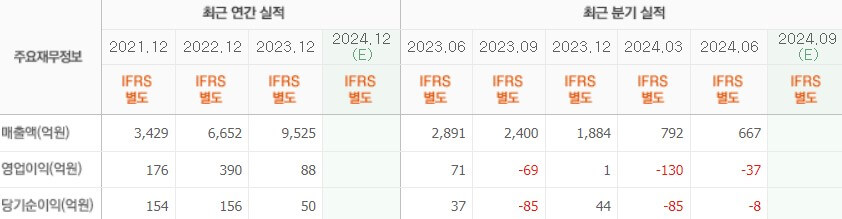 에코프로머티 실적