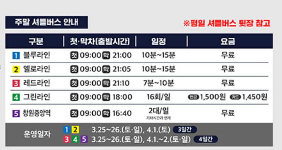 진해군항제&#44; 페스티벌 및 주차안내를 정리했습니다. 축제가 생각보다 매우 큰 행사이고 프로그램도 아주 많아요~ 지금 벚꽃이 필 무렵 진해군항제 행사를 하니 더욱 빛을 바랍니다. 주차장과 대중교통 셔틀버스까지 정리했으니 참고하시기 바랍니다.