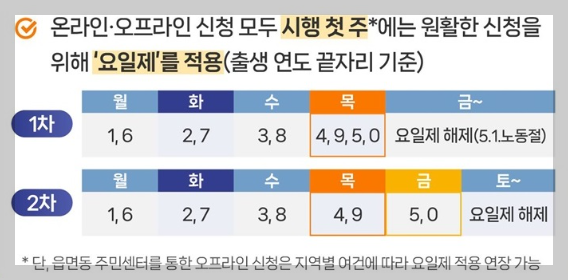 4월 27일 개시! 전국민 70% 정책지원금 최대 60만원 받는 법 (2026 최신)