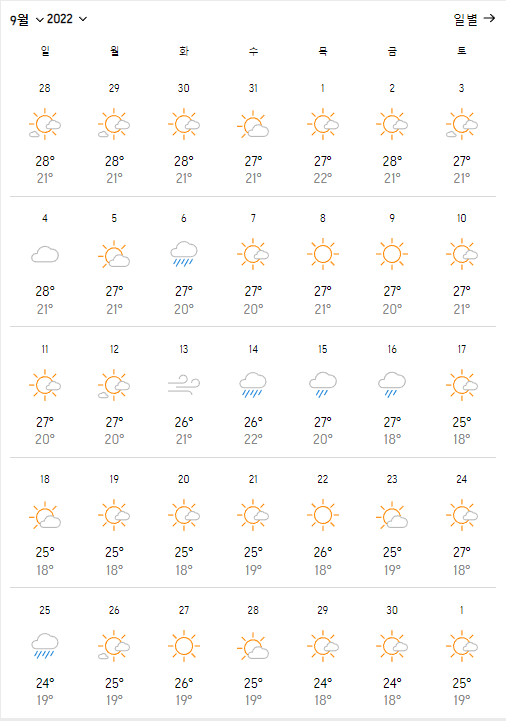 여수9월날씨