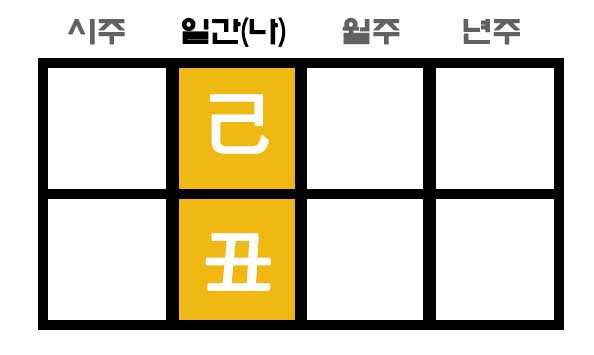 대표적인 토사주 - 기축일주