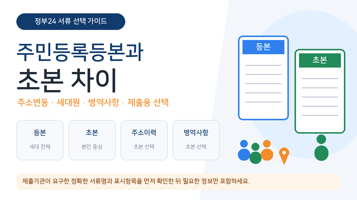 주민등록등본 초본 차이 주소변동 세대원 병역사항 제출용 선택