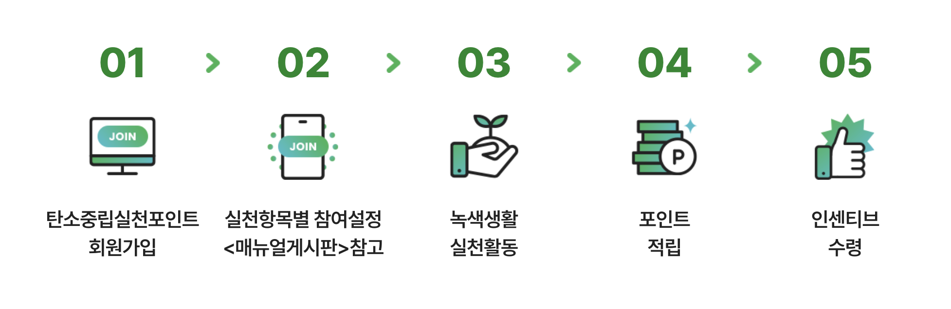 참여방법