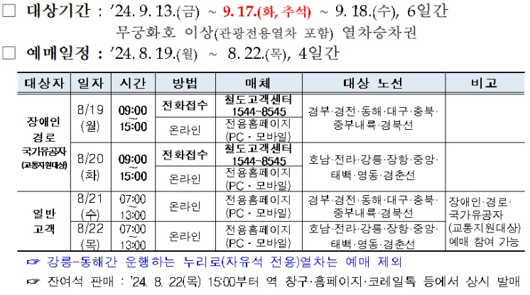 2024 추석 기차표 예매를 위한 필수 팁 KTX 코레일 예매 일정 및 시간
