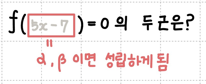 f(x)의 성질을 이용해 근을 구하는 방법