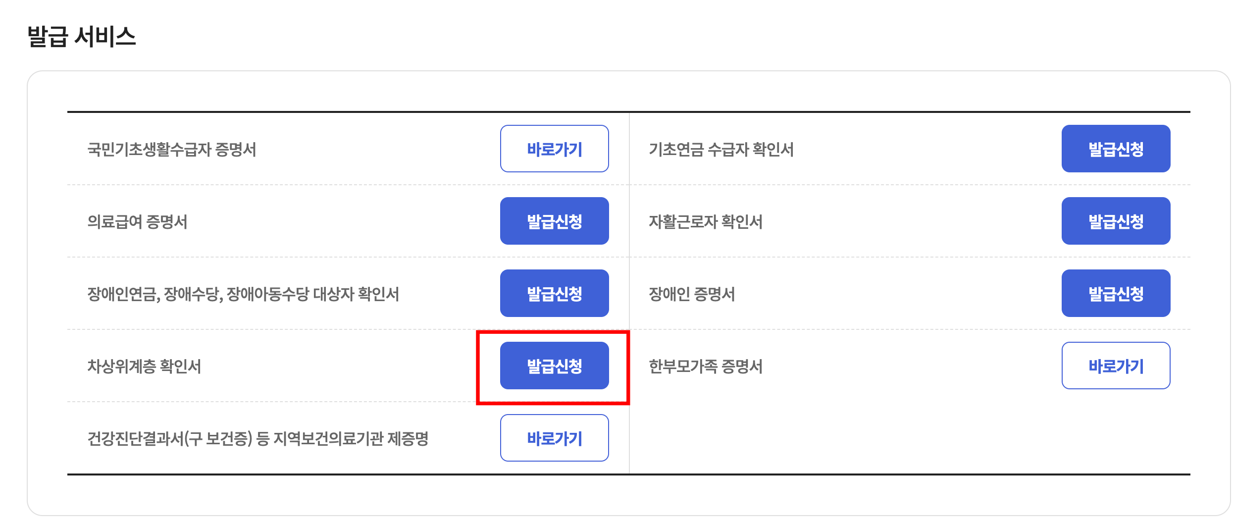 발급 서비스에서 차상위계층 확인서를 클릭합니다.