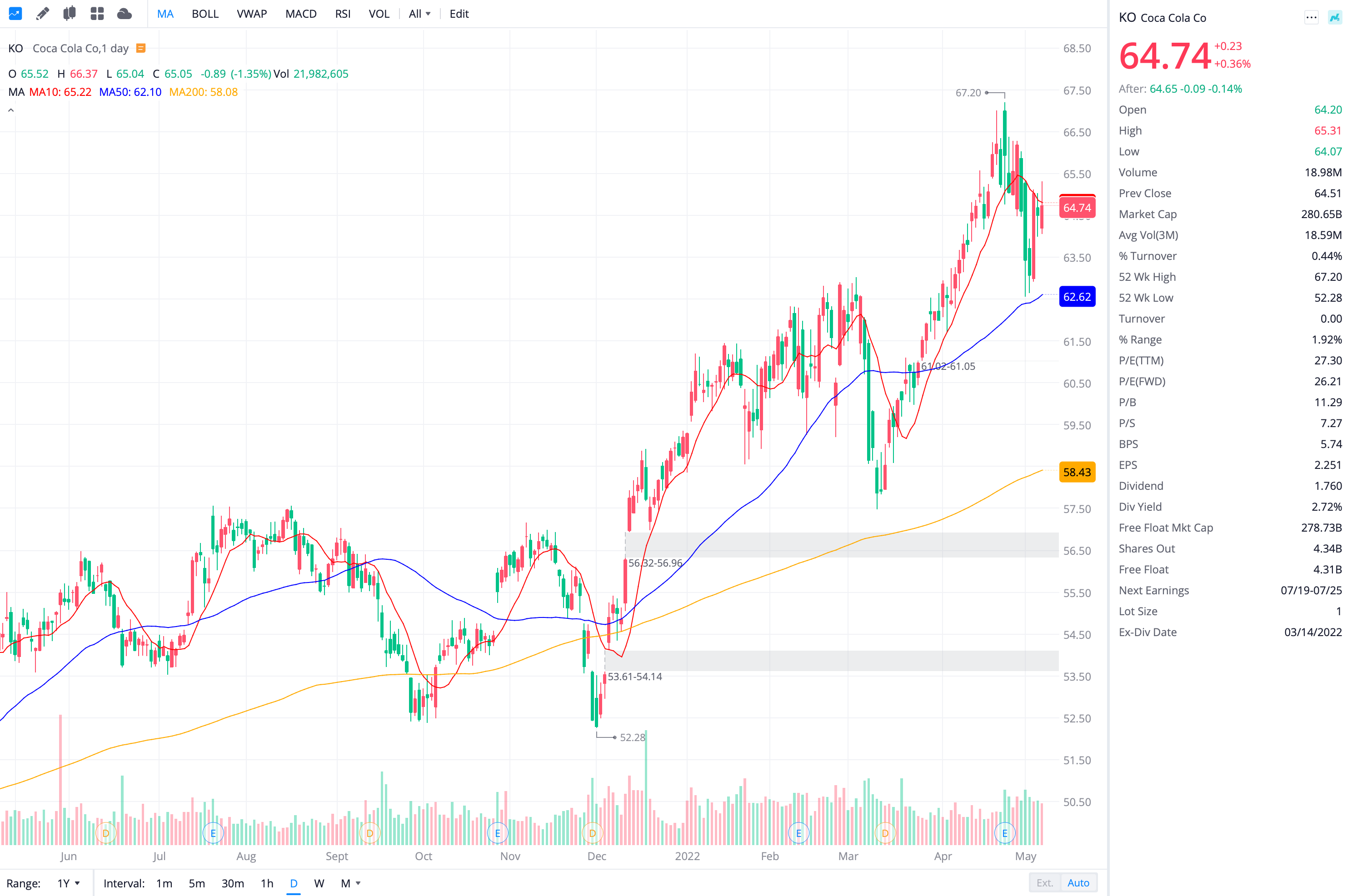 코카 콜라 Coca-Cola (KO) 주가
