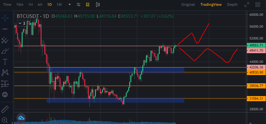 9월3일 바이낸스 비트코인 시세