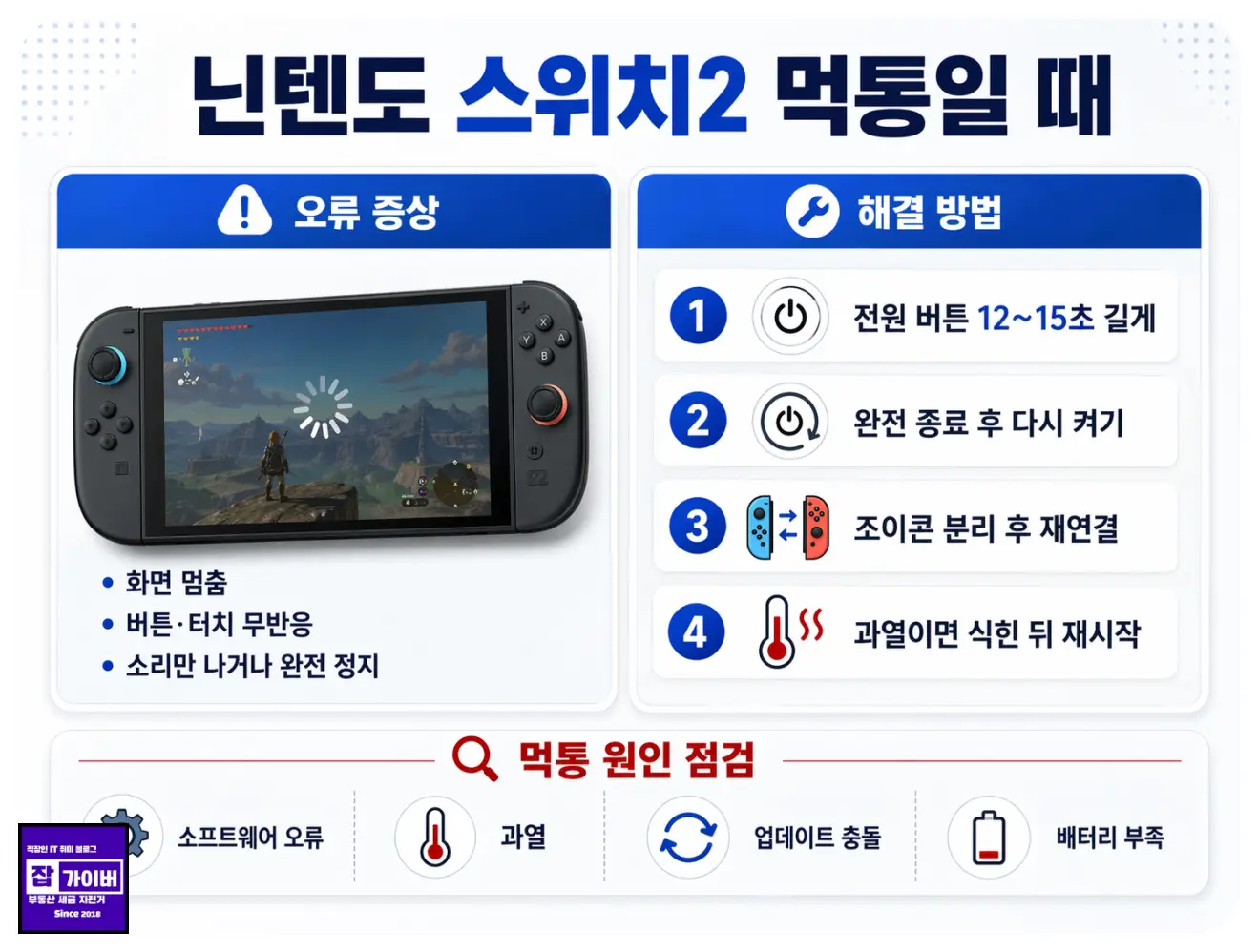 이미지 5. 닌텐도 스위치2 먹통 증상과 강제 종료 후 재시작 방법