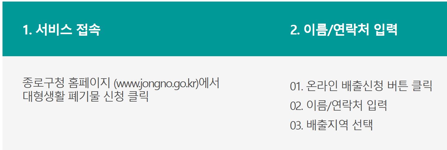 종로구 대형폐기물