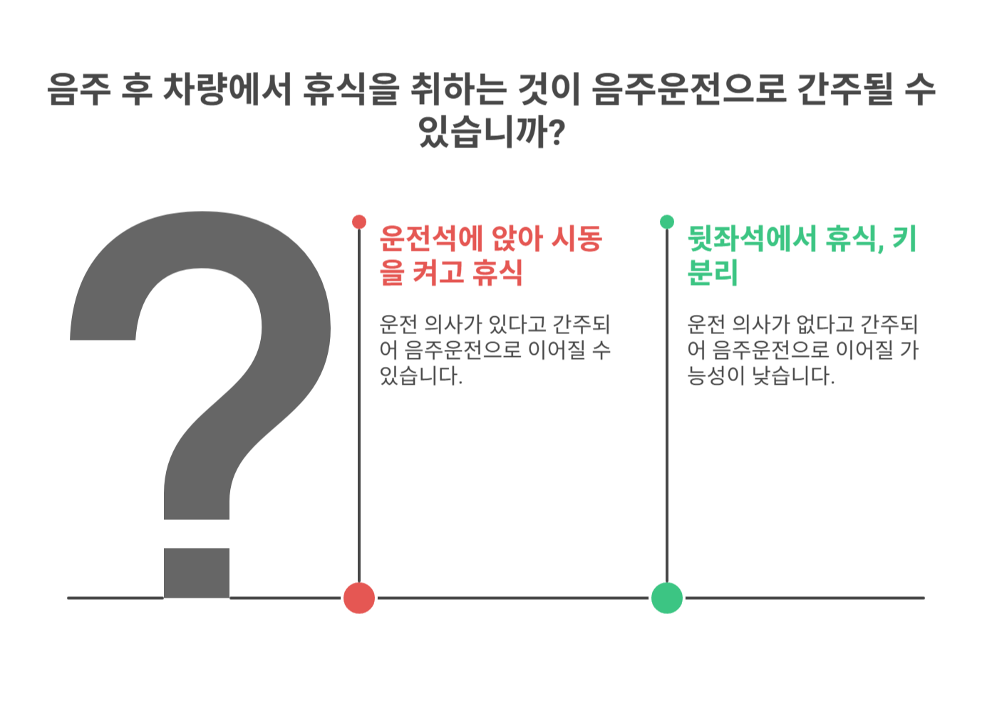 술 마시고 차에서 쉰 것만으로 음주운전일까?