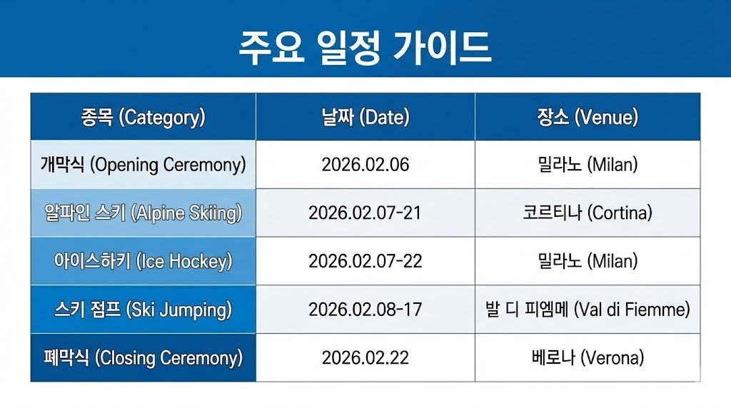 2026년 동계 올림픽 주요 종목 및 일정 가이드 표