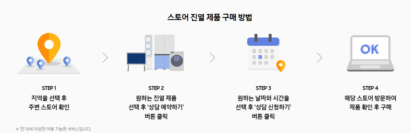 상담예약 절차