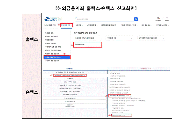 해외금융계좌 신고