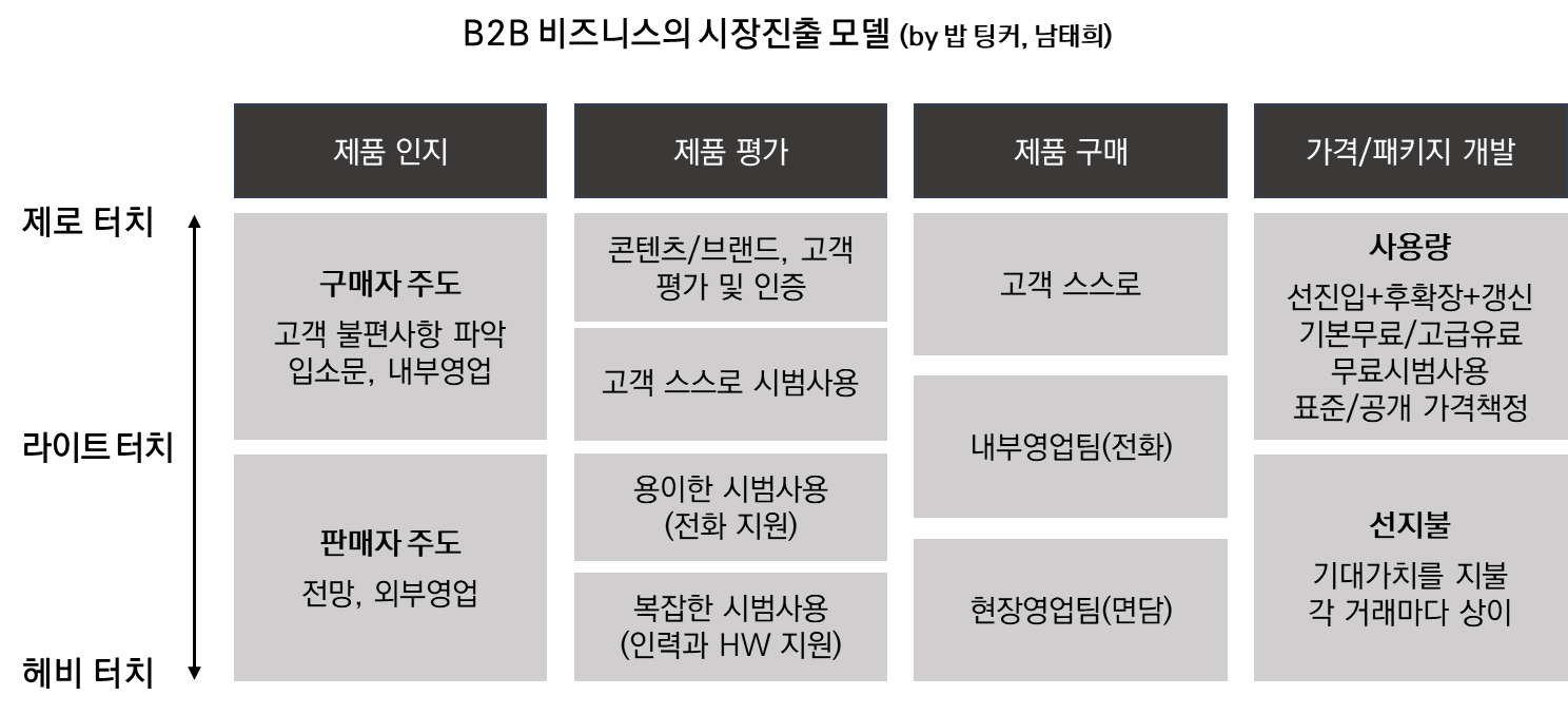스타트업 IR 투자유치