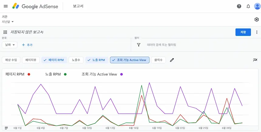 구글 애드센스 6월 보고서 그래프