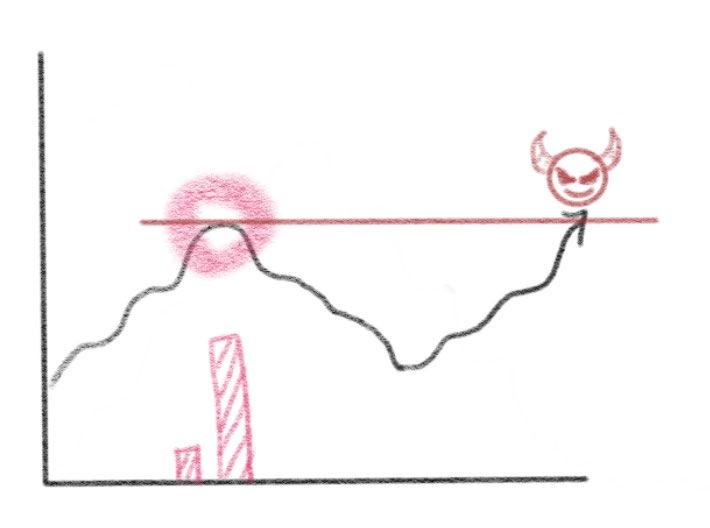 차트 예시: 직전의 전고점