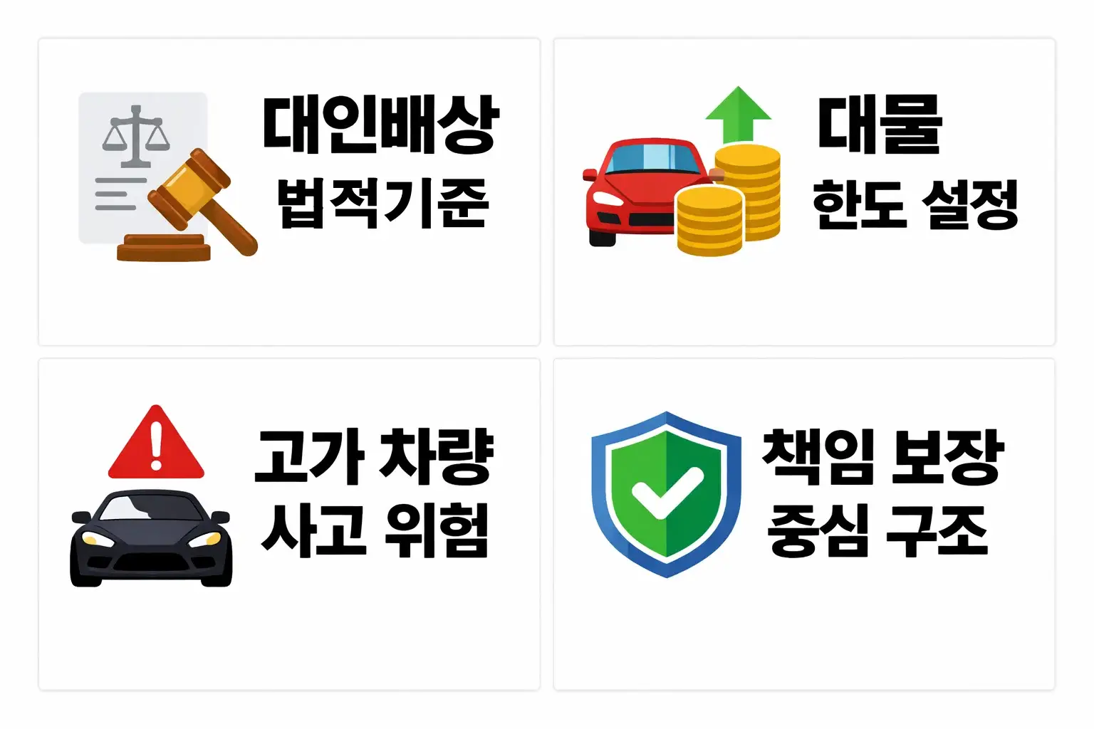 원데이 자동차보험 자차 보장 선택 여부에 따라 달라지는 사고 보상 가능 범위와 제외 조건을 설명한 비교 이미지