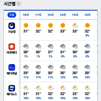 네이버 날씨