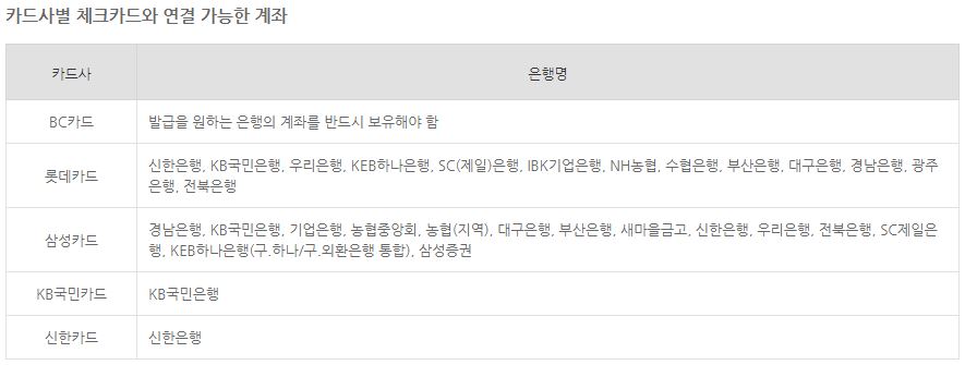 카드사별 체크카드와 연결 가능 계좌