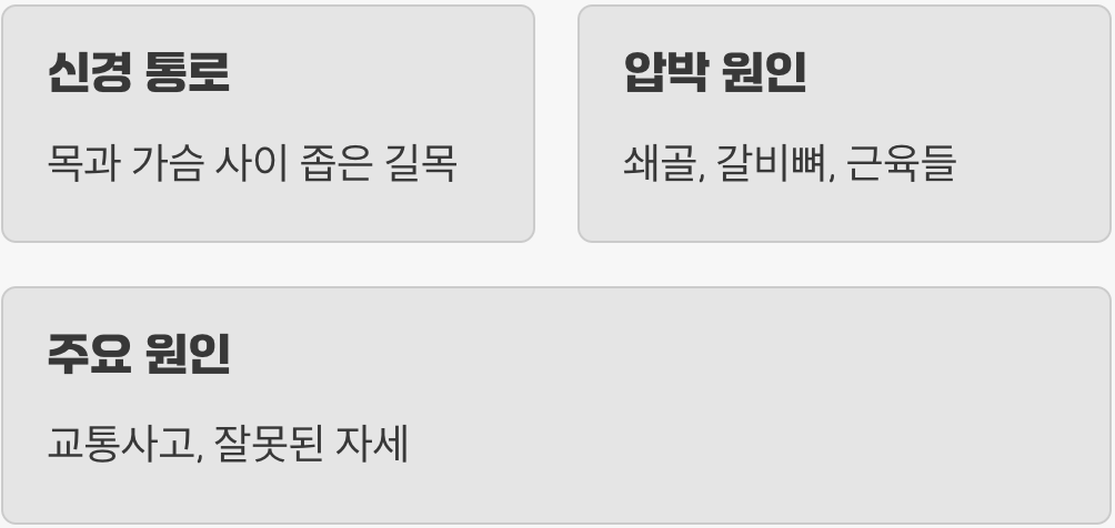 신경과 혈관이 지나가는 좁은 길목