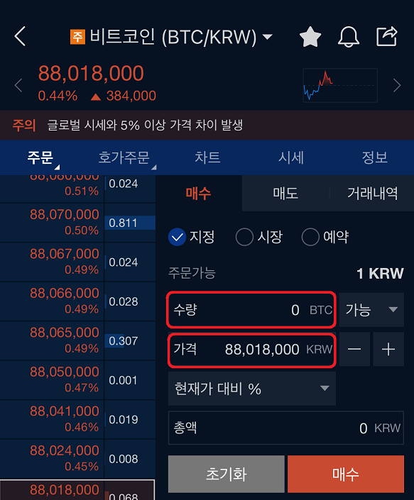업비트 비트코인 거래방법, 시세 전망