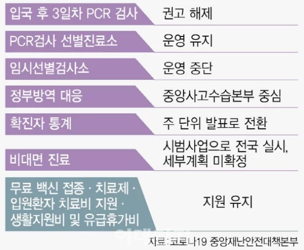 6월부터 달라지는 코로나19 방역 수칙