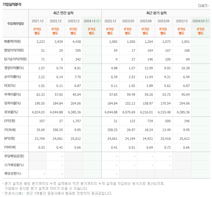 태웅_실적
