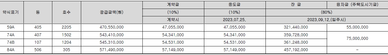금빛그랑메종계약취소주택-4