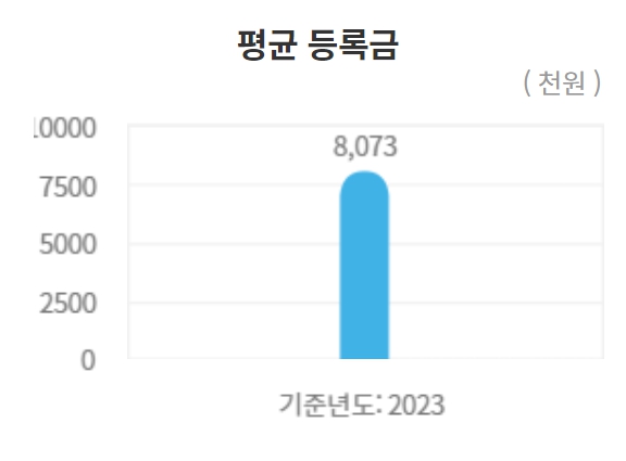 단국대 수시/정시/논술등급 확인하기[2024학년도 결과]