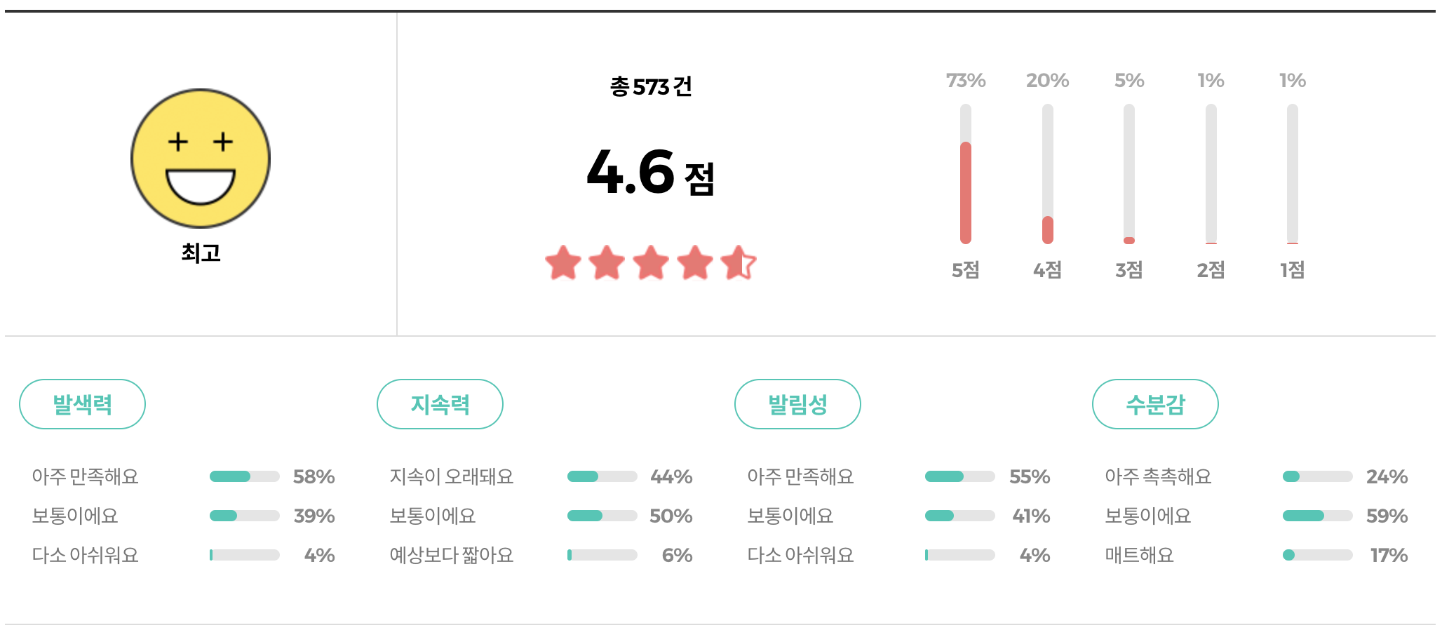 클리오 퓨어블러틴트 리뷰