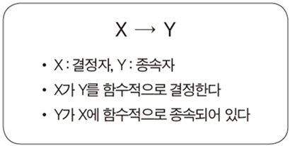 함수적 종속성