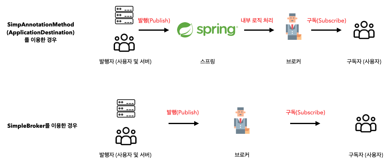 이해한 흐름도