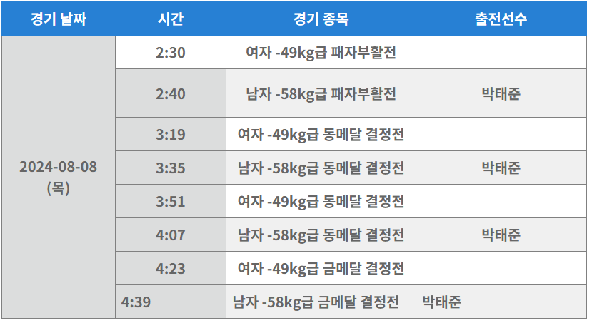 2024 파리올림픽 태권도