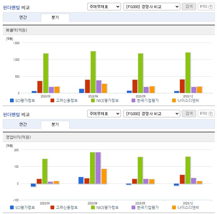 SCI평가정보_업종분석