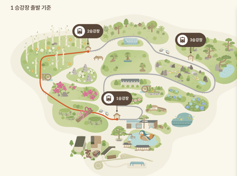 2025 화담숲 마지막 가을 단풍 화담채 분재 즐기기