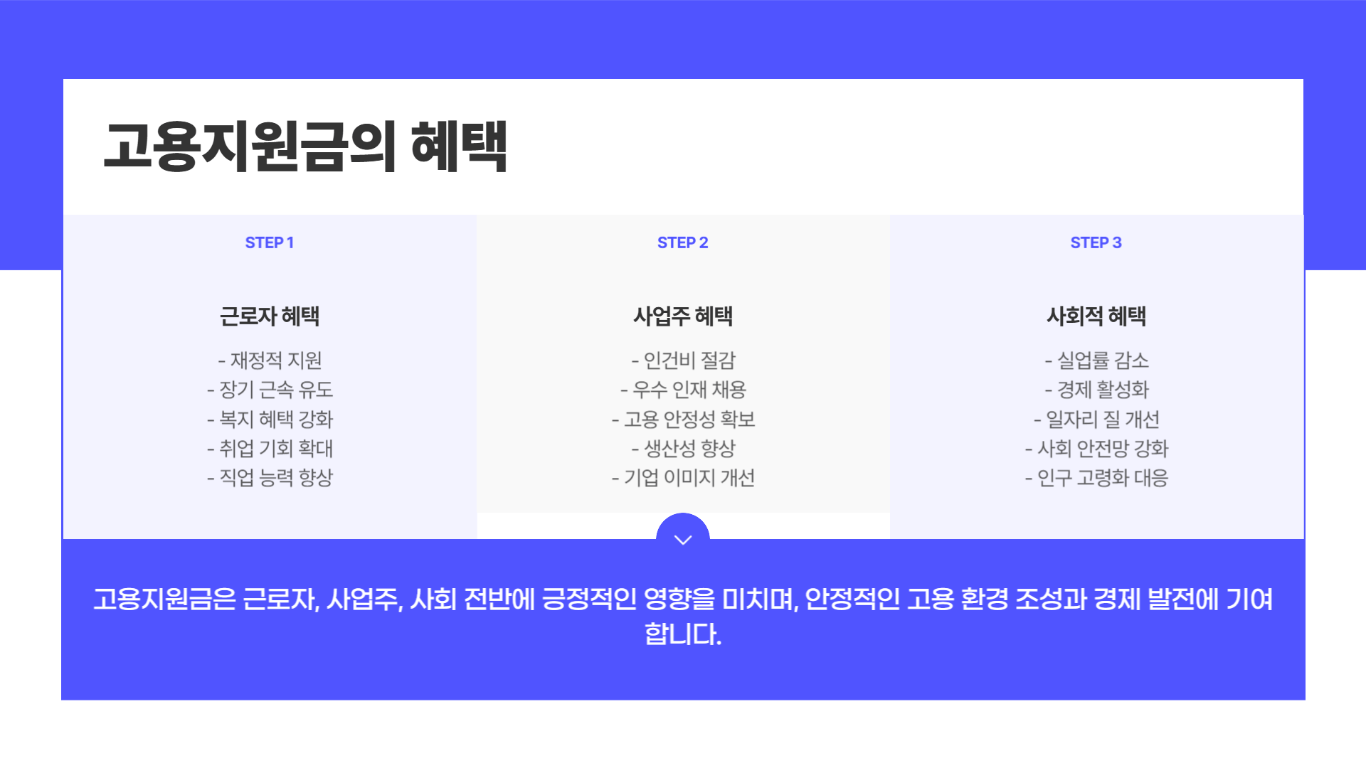 고용지원금 신청방법