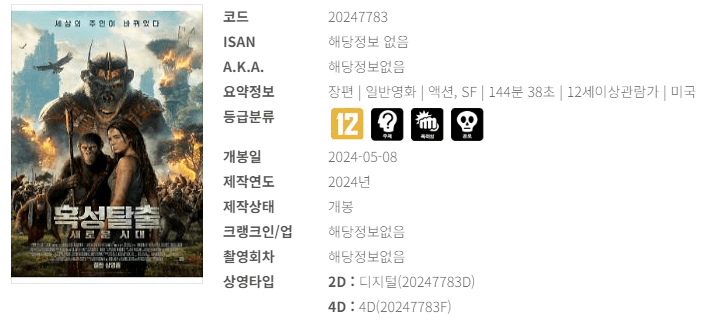 영화 예매순위 5월