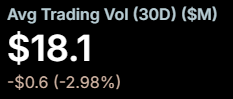 Avg Trading Vol (30D)