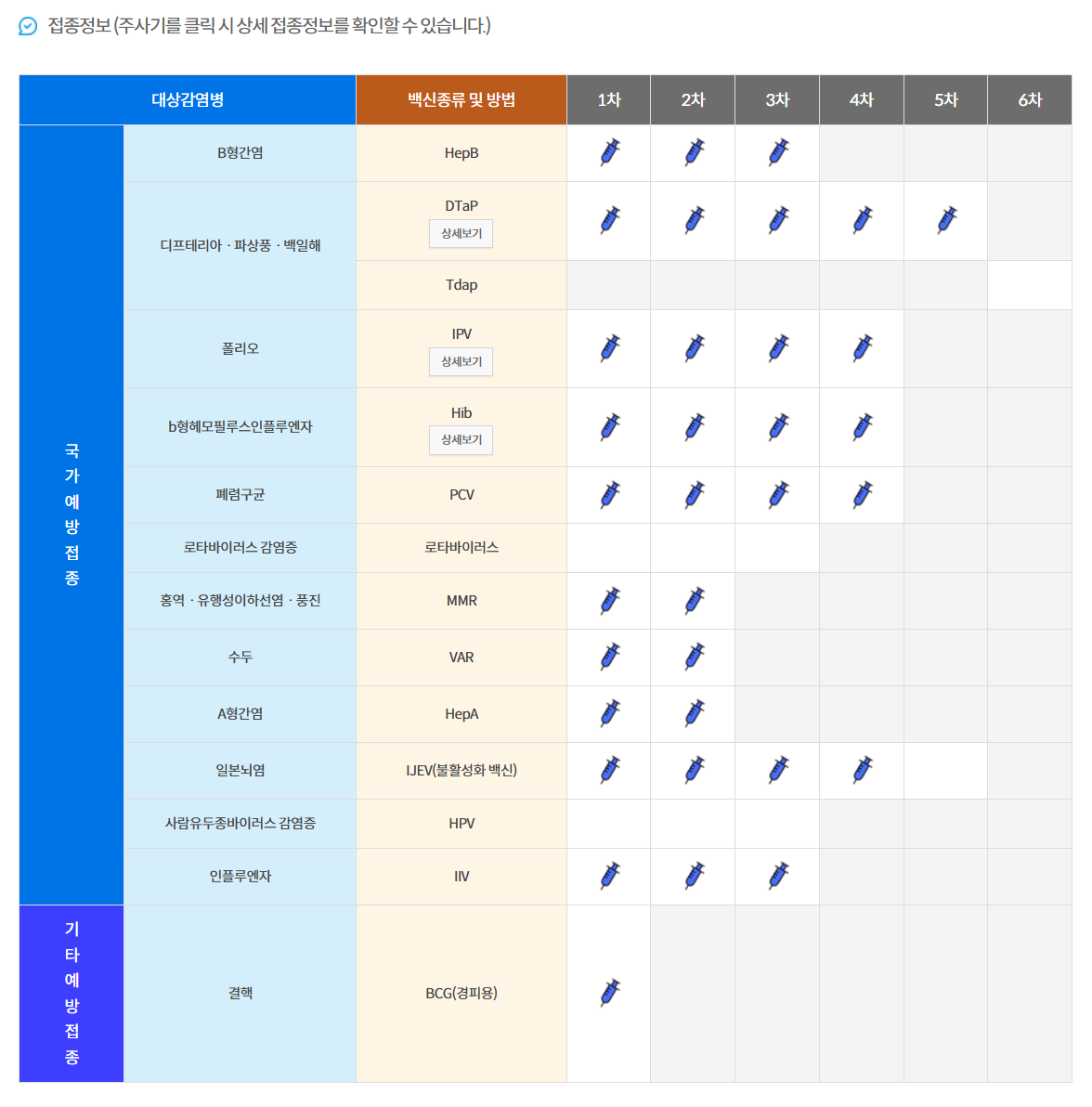 예비 초등학교 예시