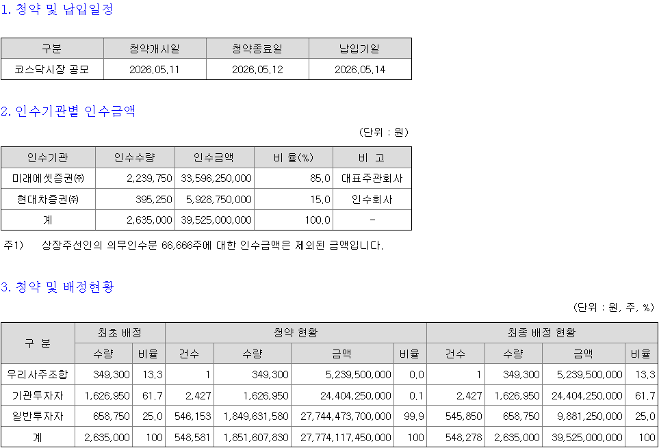 마키나락스 청약