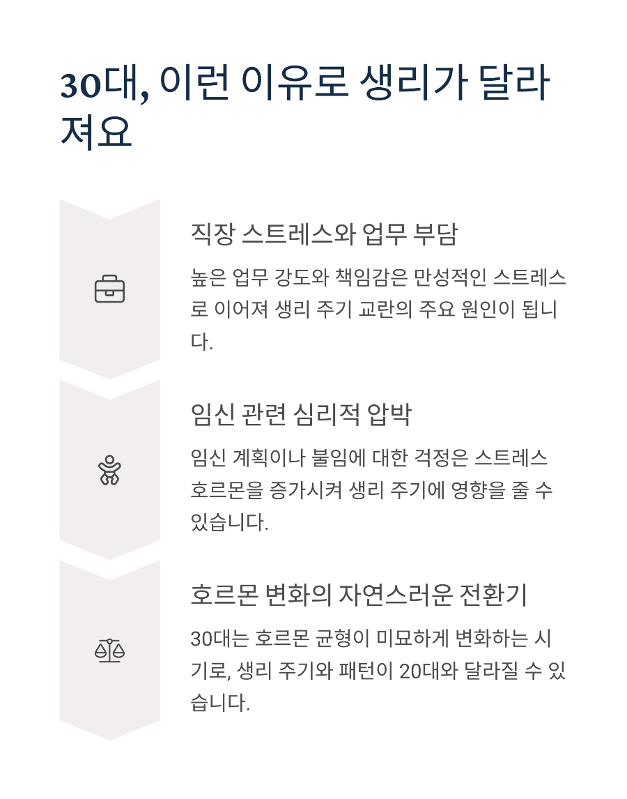 생리 늦어질 때 연령별 대처법 20대 vs 30대 완벽 가이드