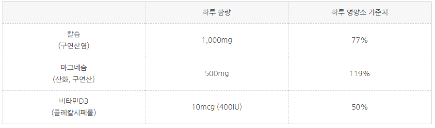 자세한 함량 사진
