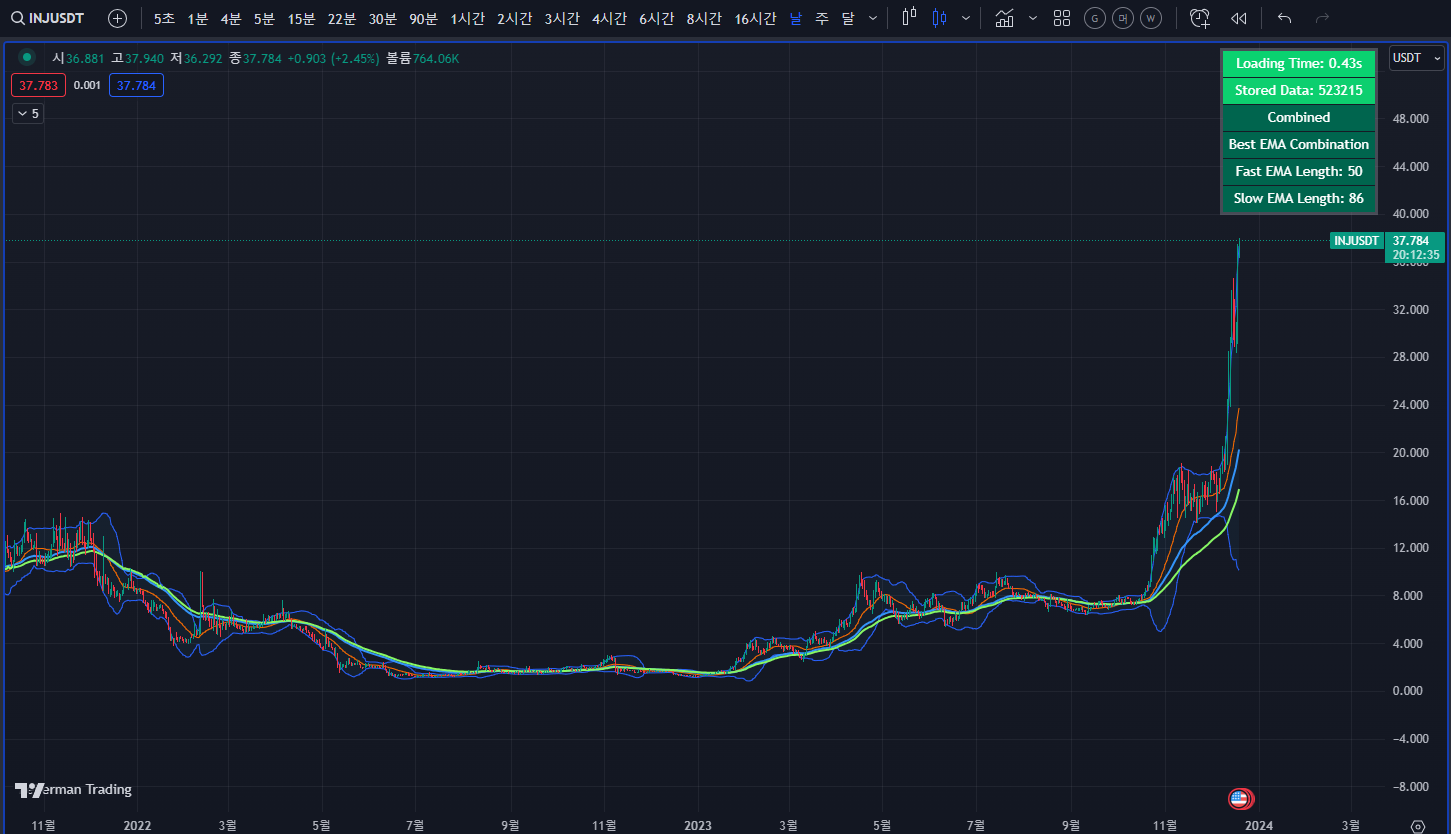 AI, 빅데이터 코인 - INJ