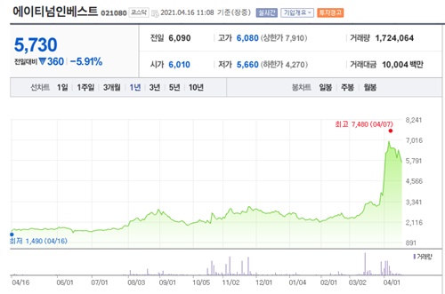 비트코인 관련주 이미지 입니다.